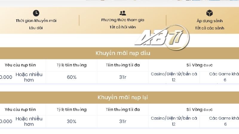 Khuyến mãi AB77 hoàn trả đến 0.6% thể thao